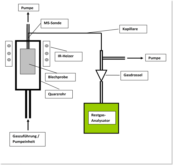 MSSonde SchemaDE MSSonde SchemaDE